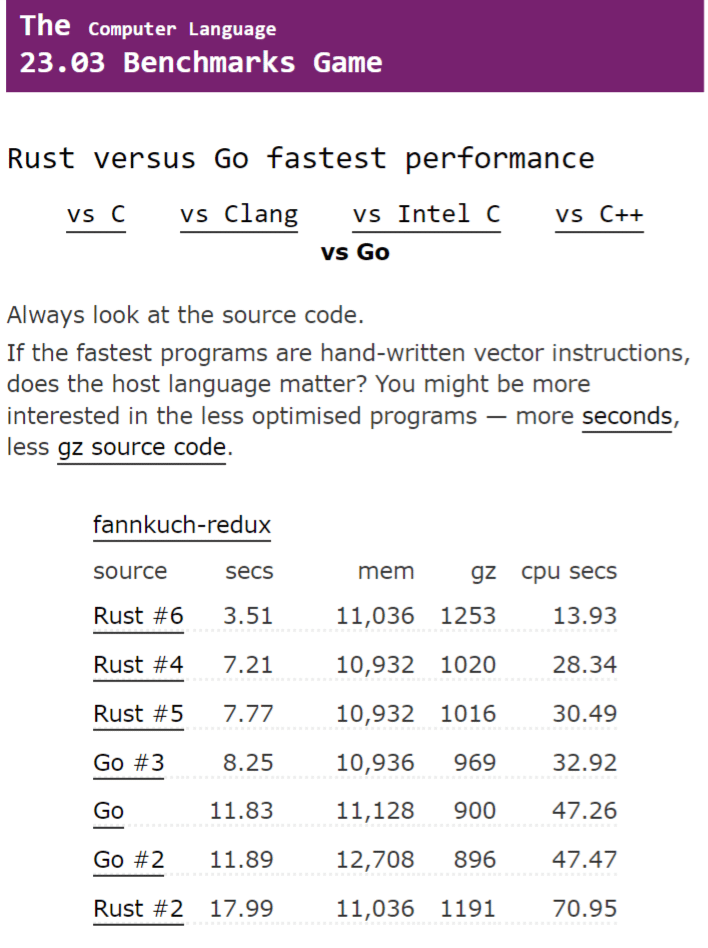 Go Vs Rust: Who Is The Winner?