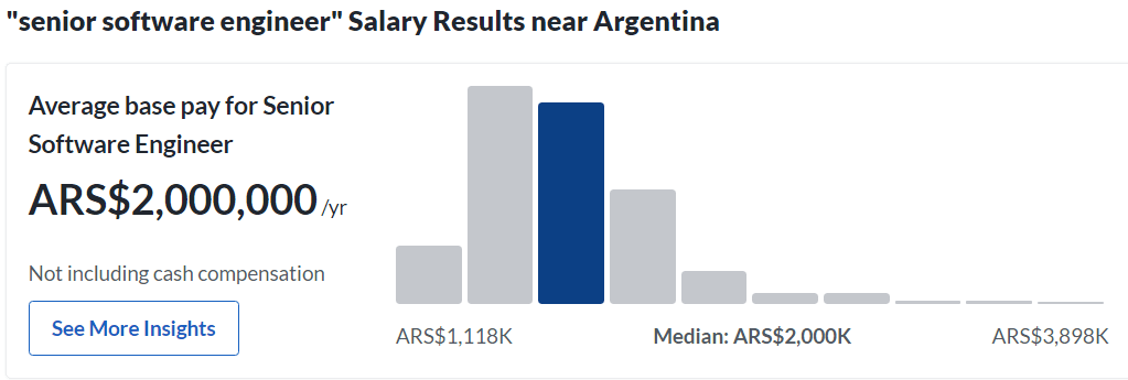 Argentina software engineer salaries