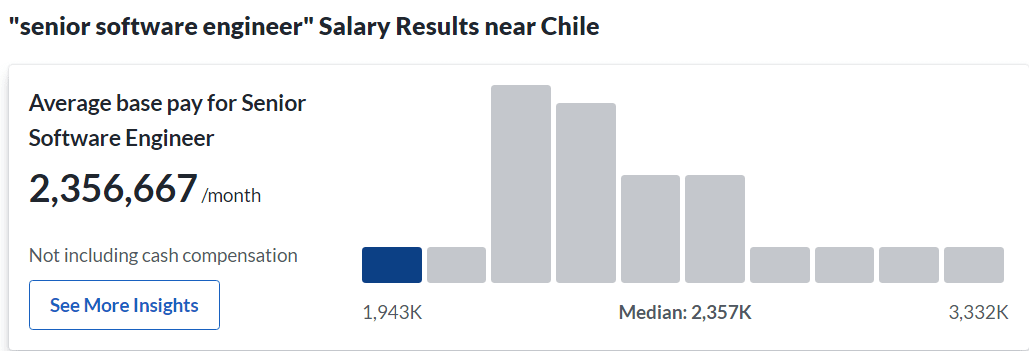 Chile software engineer salaries