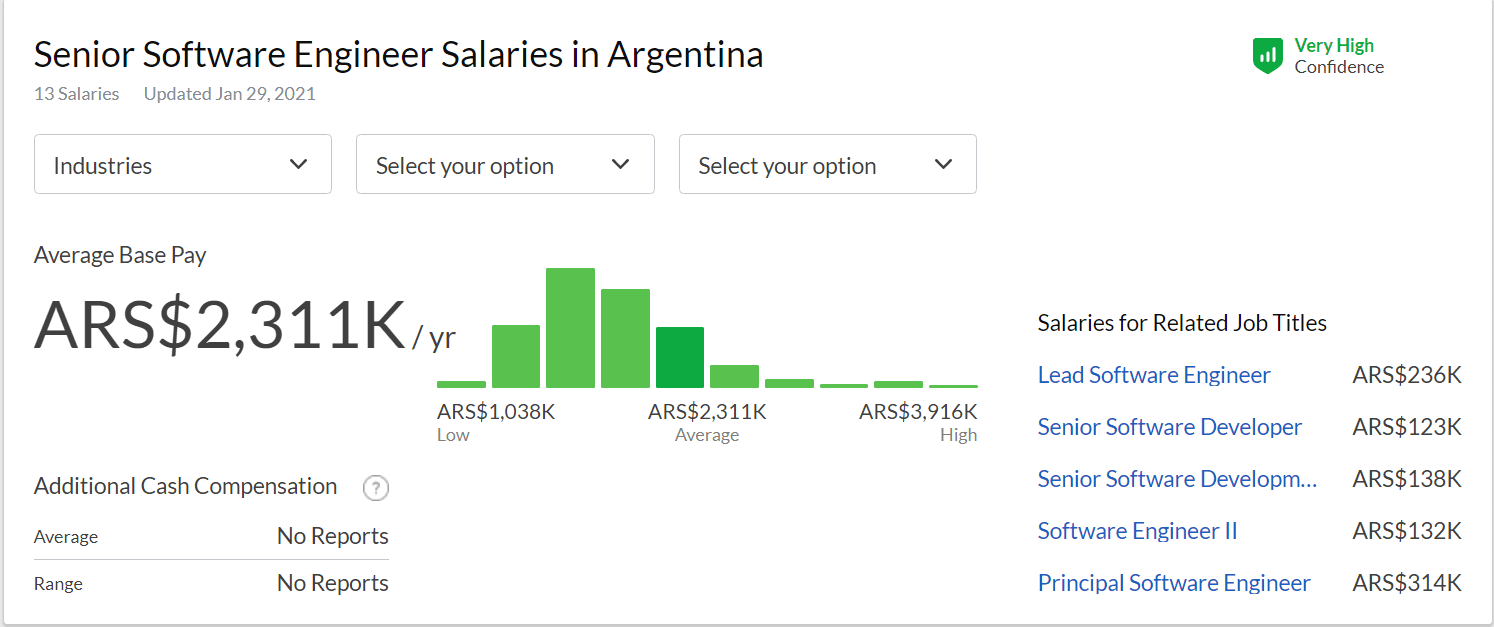 Argentina salaries for Senior Software Engineers Glassfdoor