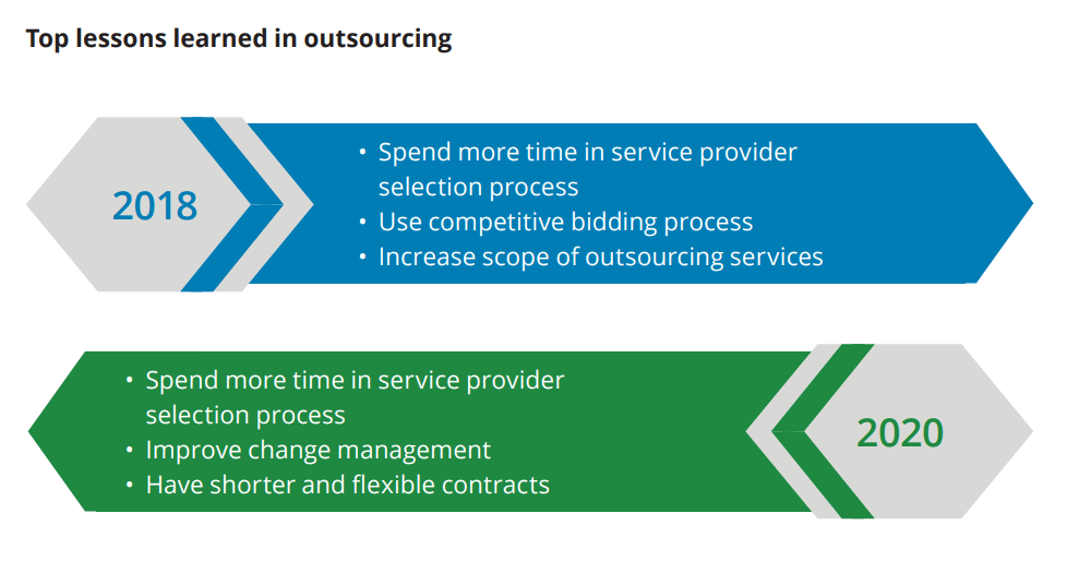 Top lessons leaned in outsourcing Deloitte Survey